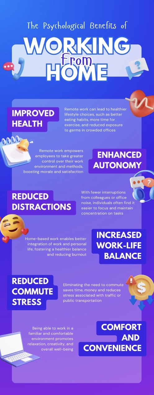 An image of a chart with several benefits of working from home.